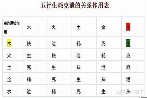 克泄|八字克泄耗并重(八字命理中什么是克、耗、泄、生、帮)